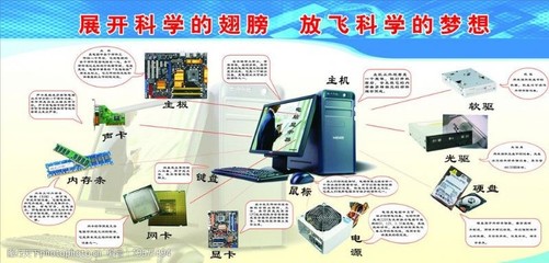 電腦硬件與軟件 全面解析及說明圖片素材