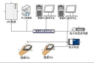 RFID車輛防偽稽查系統(tǒng) 手機(jī)軟件設(shè)計與開發(fā)方案