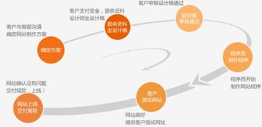 貴陽(yáng)專業(yè)網(wǎng)站建設(shè)與APP開發(fā) 一站式移動(dòng)互聯(lián)解決方案