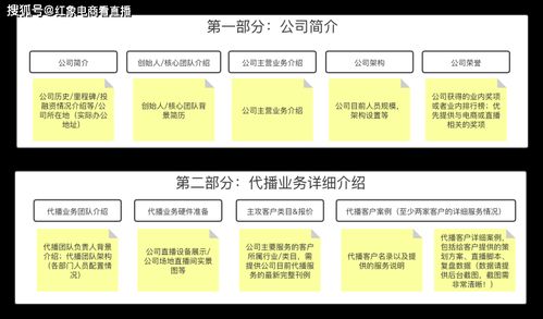 代播服務(wù)商申請(qǐng)材料撰寫說(shuō)明 新材料技術(shù)推廣服務(wù)